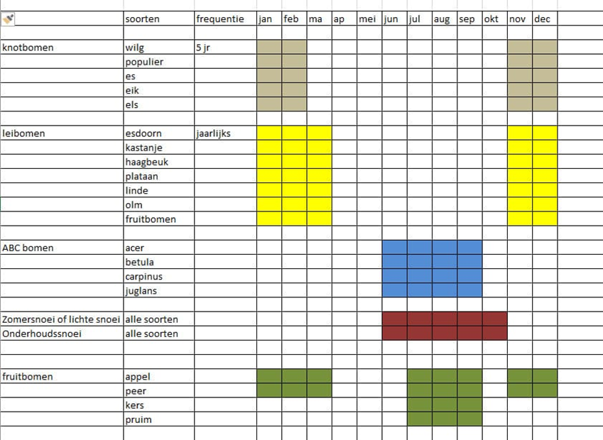 Volledige snoei kalender bomen